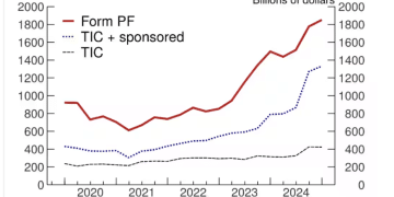 美联储惊天发现：隐秘大鳄美债持仓被低估1.4万亿！