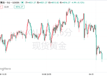 黄金急跌！特朗普宣布以哈签署第一阶段和平协议