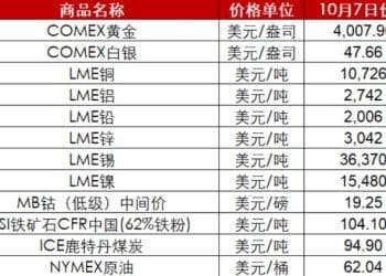 节后A股开盘前，这些「信息差」你都掌握了吗？