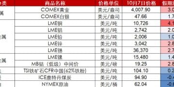 节后A股开盘前，这些「信息差」你都掌握了吗？