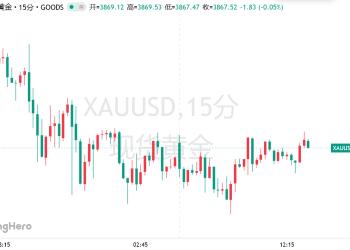 道富发出强烈看涨信号：4000美元的金价只是时间问题！