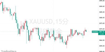 道富发出强烈看涨信号：4000美元的金价只是时间问题！