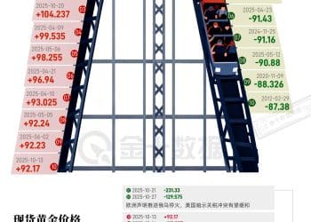 黄金投资者最难忘的一天……｜财眼