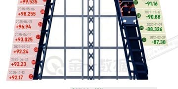 黄金投资者最难忘的一天……｜财眼