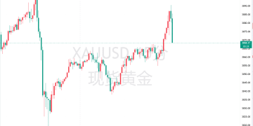 黄金在新高边缘疯狂试探，「特朗普2.0结束前有望剑指7000！」