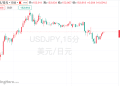 上任以来首次!日本财务大臣就日元汇率发出警告