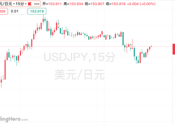 上任以来首次！日本财务大臣就日元汇率发出警告