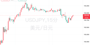 上任以来首次!日本财务大臣就日元汇率发出警告