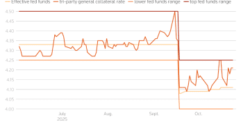 美联储QT终局将至，接下来是临时干预和提前扩表？