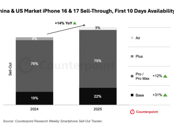「加量不加价」，iPhone 17标准版被中国果粉「买爆」：销量比iPhone 16多出近1倍