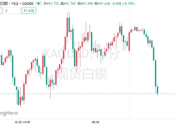 白银危机逆转！美中千吨空运破局，伦敦「大挤兑」缓解