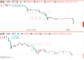 现货黄金一度跌破4010美元!高速狂奔后的必然一跌?