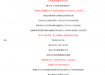 一周展望：美联储放风关键窗口到来，黄金牛市不言顶！