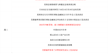 一周展望：美联储放风关键窗口到来，黄金牛市不言顶！
