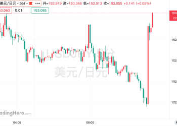 日本央行如期按兵不动，两名官员提议加息