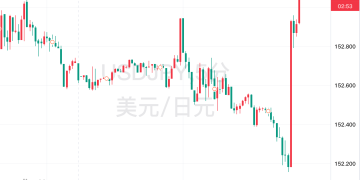 日本央行如期按兵不动,两名官员提议加息