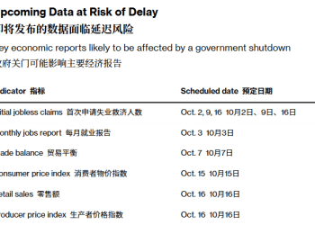 一场史无前例的数据真空！若政府关门，非农、CPI都将推迟