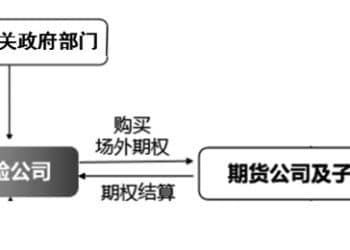 生猪「保险+期货」模式含金量凸显