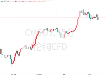 一场「完美风暴」来袭！继金银后，铜价再创历史新高