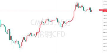 一场「完美风暴」来袭!继金银后,铜价再创历史新高