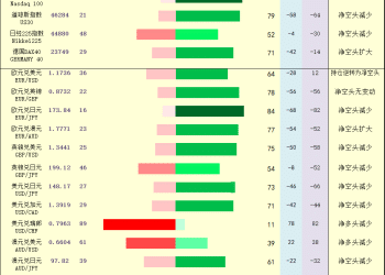 一张图：2025年10月1日黄金原油外汇股指「枢纽点+多空持仓信号」一览