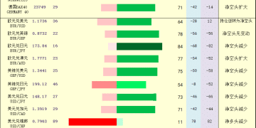 一张图：2025年10月1日黄金原油外汇股指「枢纽点+多空持仓信号」一览