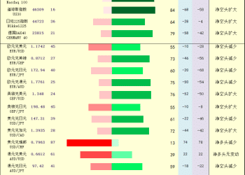 一张图：2025年10月2日黄金原油外汇股指「枢纽点+多空持仓信号」一览