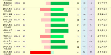 一张图：2025年10月2日黄金原油外汇股指「枢纽点+多空持仓信号」一览