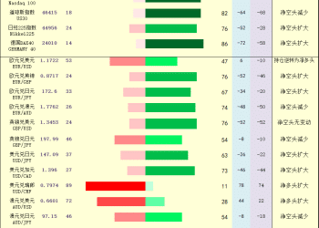 一张图：2025年10月3日黄金原油外汇股指「枢纽点+多空持仓信号」一览