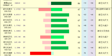 一张图：2025年10月3日黄金原油外汇股指「枢纽点+多空持仓信号」一览