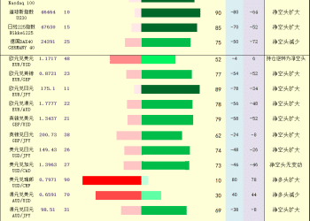 一张图：2025年10月6日黄金原油外汇股指「枢纽点+多空持仓信号」一览