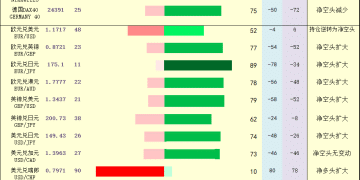 一张图：2025年10月6日黄金原油外汇股指「枢纽点+多空持仓信号」一览