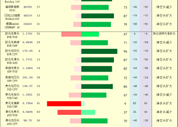 一张图：2025年10月7日黄金原油外汇股指「枢纽点+多空持仓信号」一览