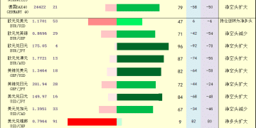 一张图：2025年10月7日黄金原油外汇股指「枢纽点+多空持仓信号」一览
