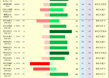 一张图：2025年10月8日黄金原油外汇股指「枢纽点+多空持仓信号」一览