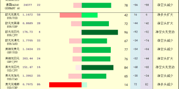 一张图：2025年10月8日黄金原油外汇股指「枢纽点+多空持仓信号」一览