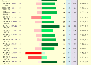 一张图：2025年10月9日黄金原油外汇股指「枢纽点+多空持仓信号」一览