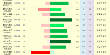 一张图：2025年10月9日黄金原油外汇股指「枢纽点+多空持仓信号」一览