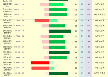 一张图：2025年10月10日黄金原油外汇股指「枢纽点+多空持仓信号」一览