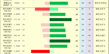 一张图：2025年10月10日黄金原油外汇股指「枢纽点+多空持仓信号」一览