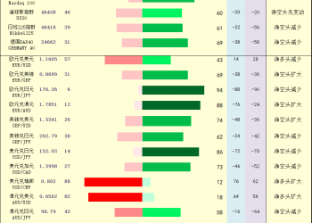一张图：2025年10月13日黄金原油外汇股指「枢纽点+多空持仓信号」一览