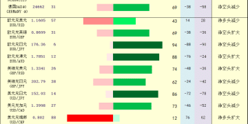 一张图：2025年10月13日黄金原油外汇股指「枢纽点+多空持仓信号」一览