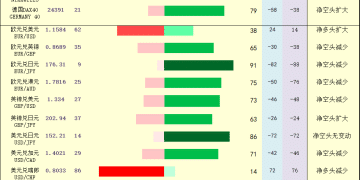 一张图：2025年10月14日黄金原油外汇股指「枢纽点+多空持仓信号」一览