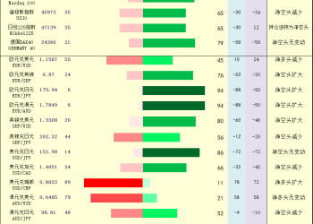 一张图：2025年10月15日黄金原油外汇股指「枢纽点+多空持仓信号」一览