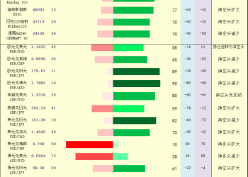 一张图：2025年10月16日黄金原油外汇股指「枢纽点+多空持仓信号」一览