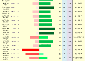 一张图：2025年10月17日黄金原油外汇股指「枢纽点+多空持仓信号」一览