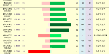 一张图：2025年10月17日黄金原油外汇股指「枢纽点+多空持仓信号」一览