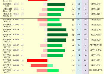 一张图：2025年10月20日黄金原油外汇股指「枢纽点+多空持仓信号」一览