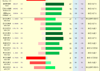 一张图：2025年10月21日黄金原油外汇股指「枢纽点+多空持仓信号」一览