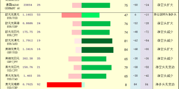 一张图：2025年10月21日黄金原油外汇股指「枢纽点+多空持仓信号」一览
